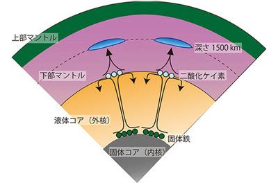 生命磁場|「地球には誕生直後から磁場があって大気や海も守る。